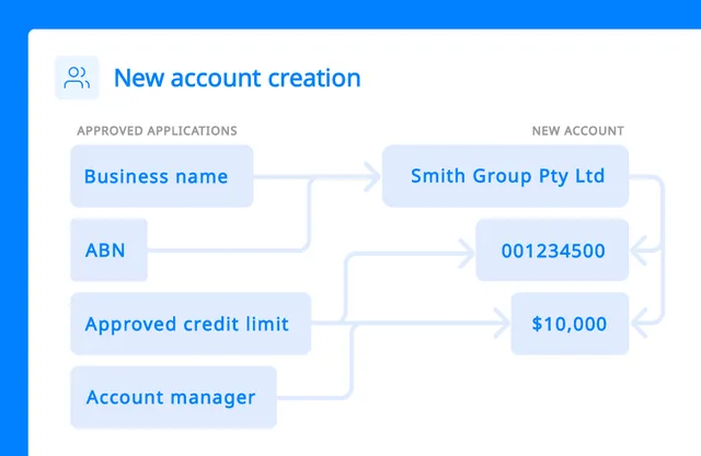 New account creation from approved application data in the Opypro onboarding module